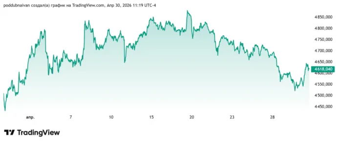 золото цена на 30 апреля