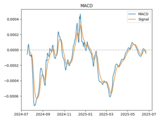 macd
