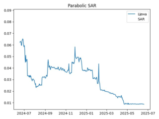 sar