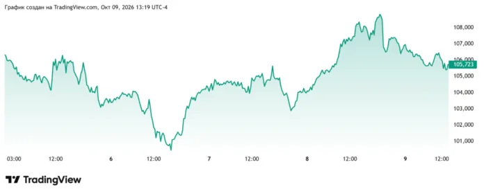 нефть брент 9 октября