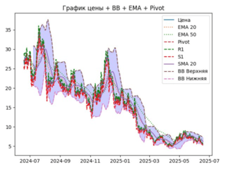ema