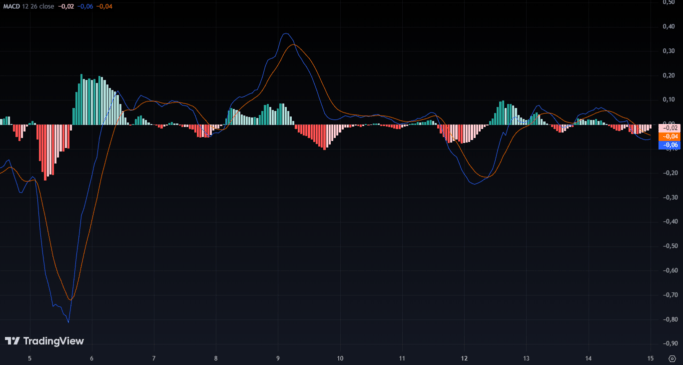 Индикатор на ETC