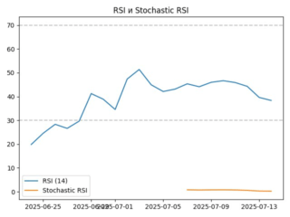 rsi