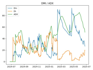 adx