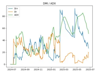 adx