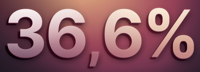 36,6% годовых от Финам