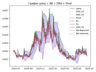ema
