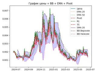 ema