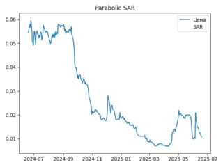 sar