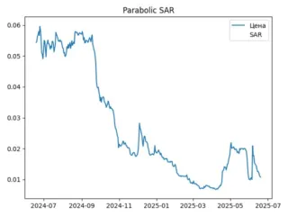 sar