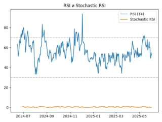 TRX_rsi