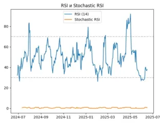 rsi