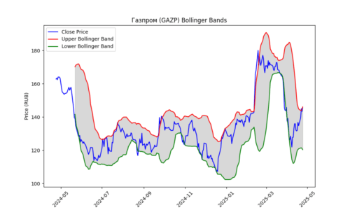 bollindger