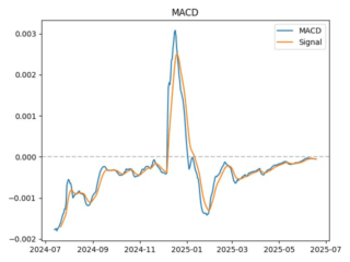 macd