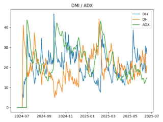 adx