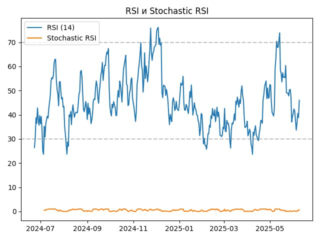 AXS_rsi