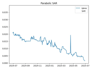sar