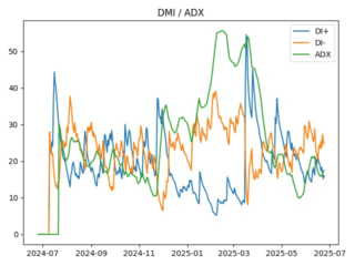 adx