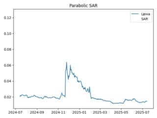sar