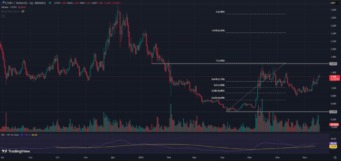 Ether.fi