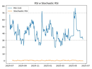 rsi