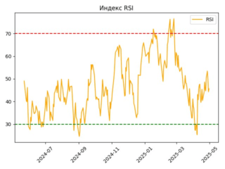 GMKN_rsi