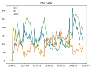 adx