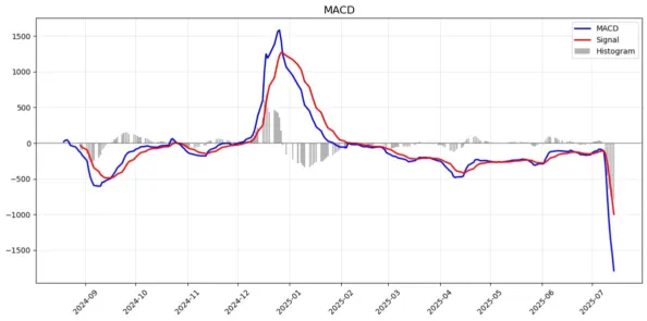 macd