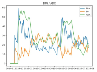 adx