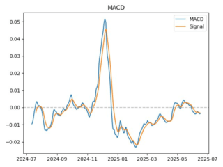 macd