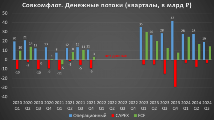 денежные потоки