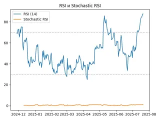 rsi