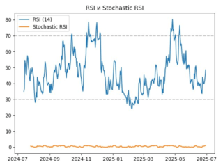 rsi