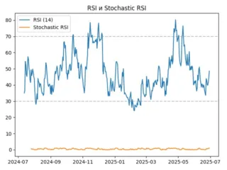 rsi