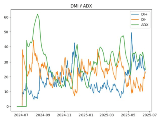 adx