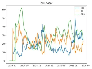 adx