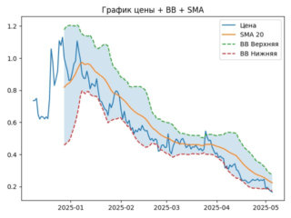 MOVE_sma
