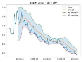 MOVE_sma