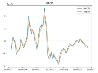 macd