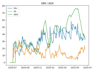 adx