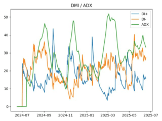 adx