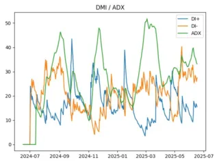 adx