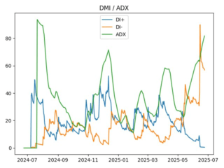 adx