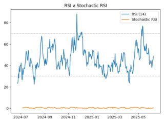KSM_rsi