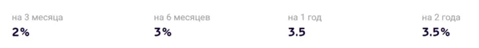 проценты по вкладу ак барс юани