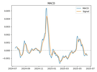 macd