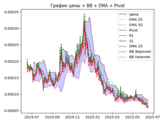 ema