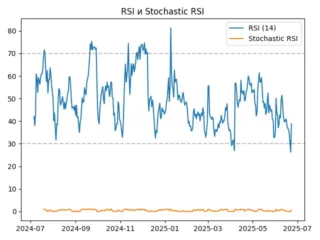 rsi