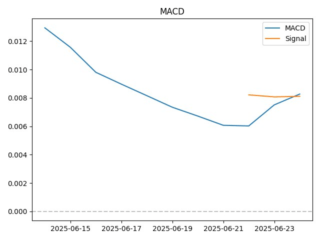 macd