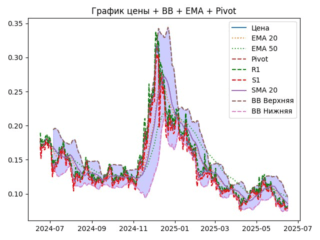 ema